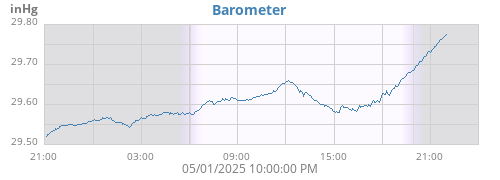 Barometer