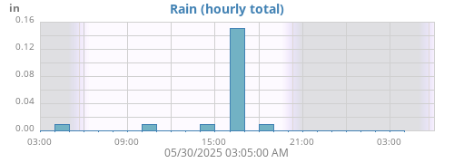 Rain