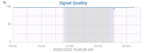 signal