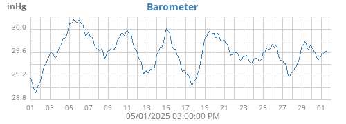 Barometer