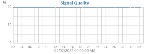 signal
