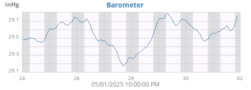 Barometer