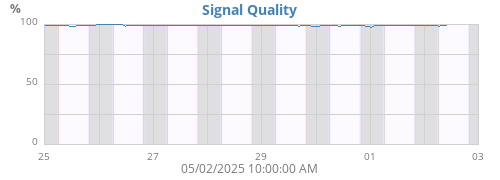 signal