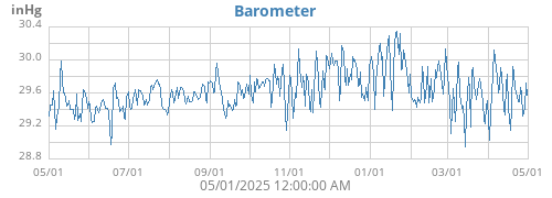 Barometer