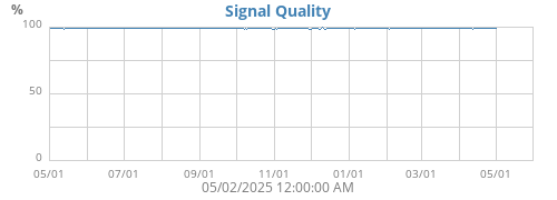 signal